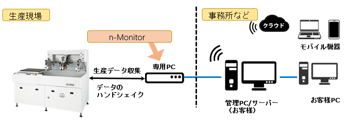n-Monitor