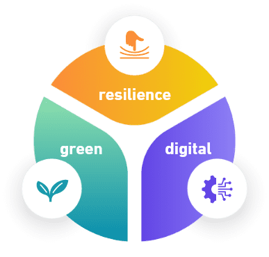“Resilience, Green, Digital